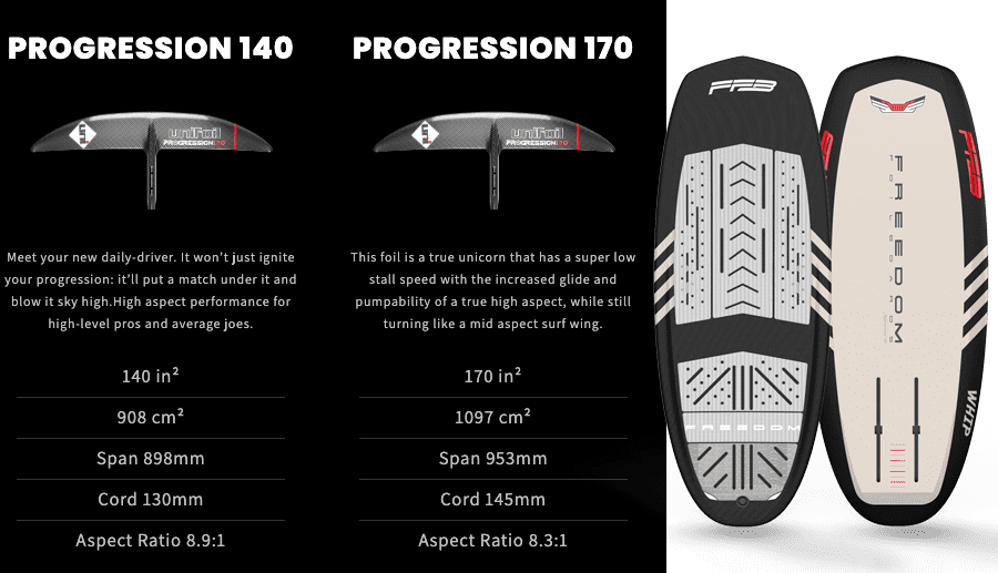 Freedom Whip + Unifoil Progression for Wake Foiling